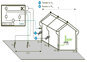 روش تست کلمپ جریان و دو پراب