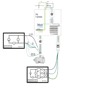 تست کامل عایقی بر روی تابلو برق