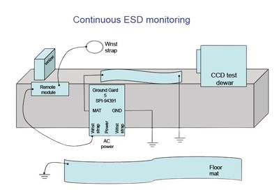 تمهیدات لازم جهت حذف الکتریسیته ساکن در خط تولید 