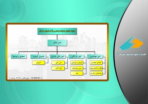 الهيكل التنظيمي